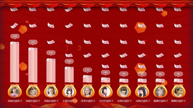 【活动策划】商场活动策划需要注意哪些问题？商场暖场游戏推荐(图6)