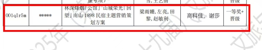 【喜报】管院学子在2026年（新加坡）国际商务活动策划大赛中国地区选拔赛暨第十九届全国高校商业精英挑战赛文旅与会展创新创业实践竞赛全国总决赛中喜获佳绩(图2)