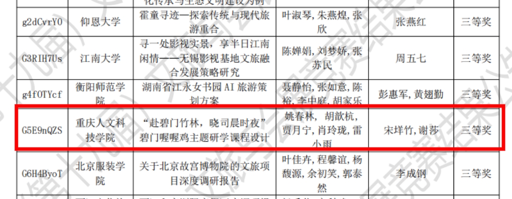【喜报】管院学子在2026年（新加坡）国际商务活动策划大赛中国地区选拔赛暨第十九届全国高校商业精英挑战赛文旅与会展创新创业实践竞赛全国总决赛中喜获佳绩(图5)