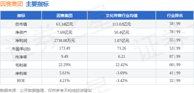 因赛集团(300781)11月20日主力资金净卖出484292万元(图3)