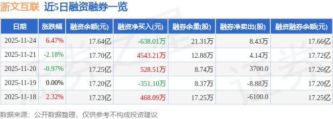 浙文互联（600986）11月24日主力资金净买入394042万元(图2)