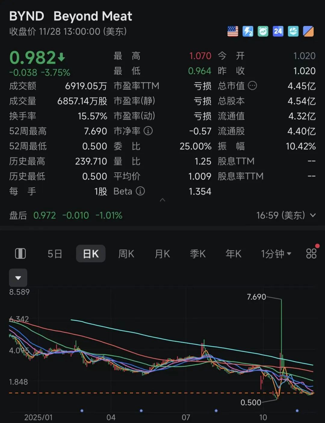 太突然!曾获比尔·盖茨投资知名品牌退出中国浙江工厂不到5年就停产经销商称“现在卖的是库存和美国进口品”(图7)