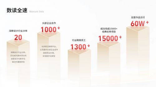 2025年中国五大包装设计公司推荐：包装设计公司找哪家？(图2)