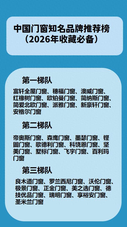 中国门窗知名品牌推荐榜(2026年收藏必备)(图1)