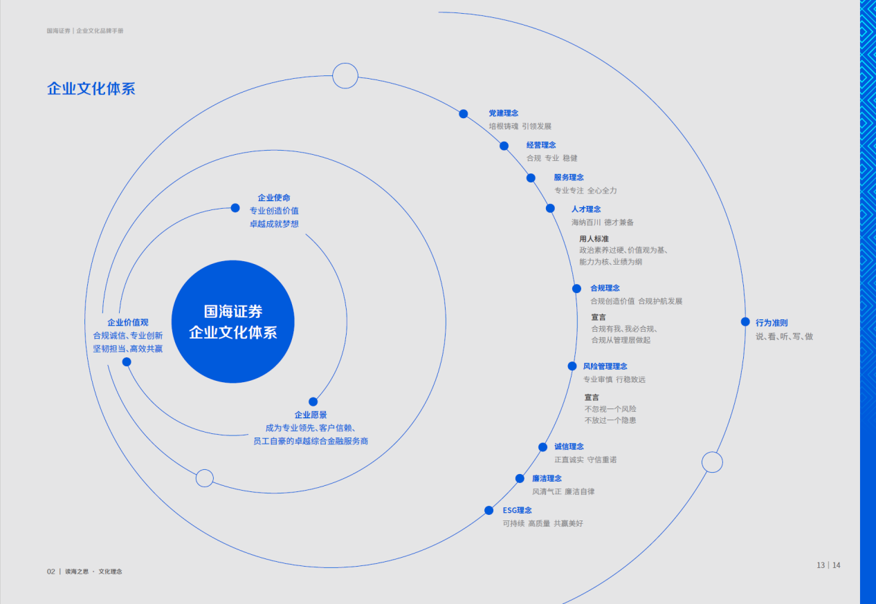 文化铸魂品牌赋能：国海证券“十四五”文化品牌建设全景回顾(图1)