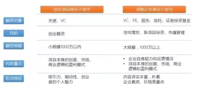 商业计划书的秘籍在此约个投资人还不手到擒来!(图1)