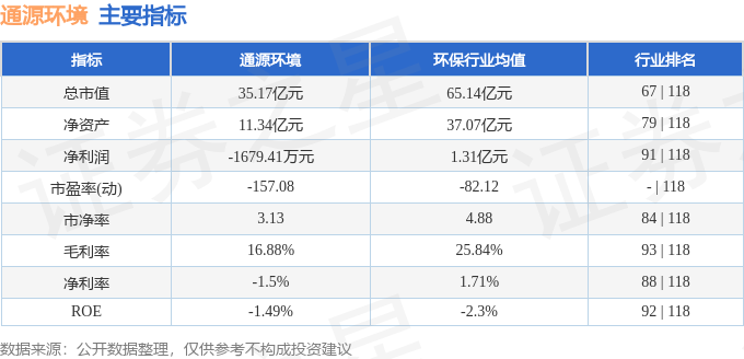 股票行情快报：通源环境（688679）12月29日主力资金净卖出63589万元(图2)