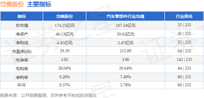 本周盘点（1222-1226）：岱美股份周跌025%主力资金合计净流出706209万元(图2)