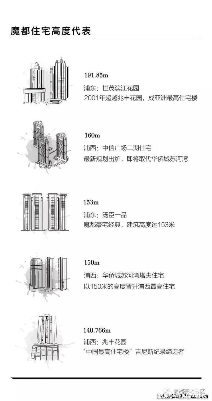 海泰北外滩售楼处电话海泰北外滩售楼中心电线年楼盘百科首页网站楼盘测评中心电话百科24小时热线(图4)