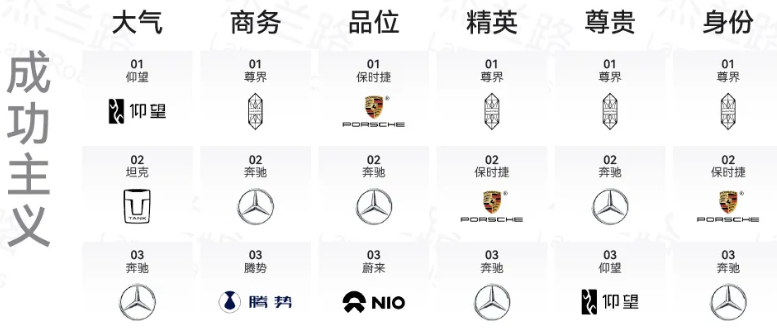 破局传统认知尊界以“价值创造”重塑新能源品牌健康度成长路径(图2)