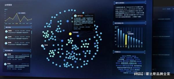 科技行业品牌舆情报价(图2)