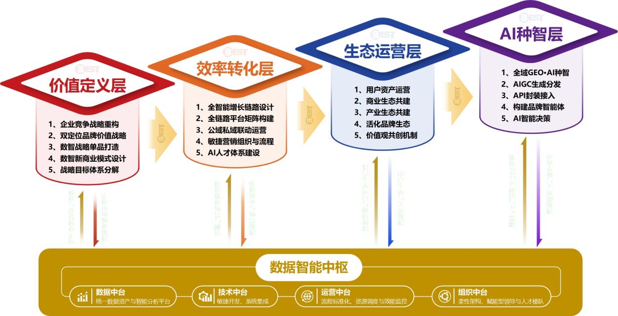 AI时代企业如何制定竞争战略——GEO全域种智战略大模型首发(图4)