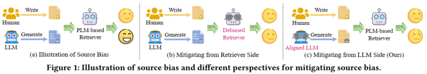 高瓴人工智能学院师生论文被国际学术会议SIGIR2025录用(图2)
