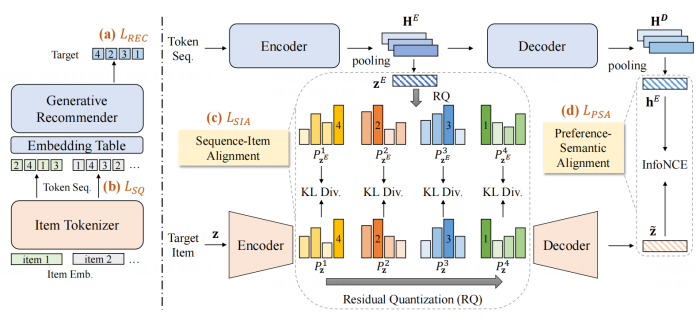 高瓴人工智能学院师生论文被国际学术会议SIGIR2025录用(图3)
