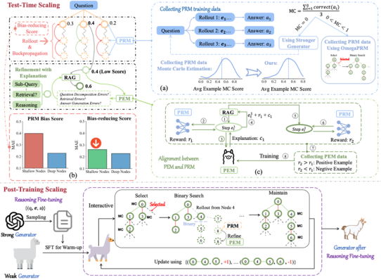 高瓴人工智能学院师生论文被国际学术会议SIGIR2025录用(图5)