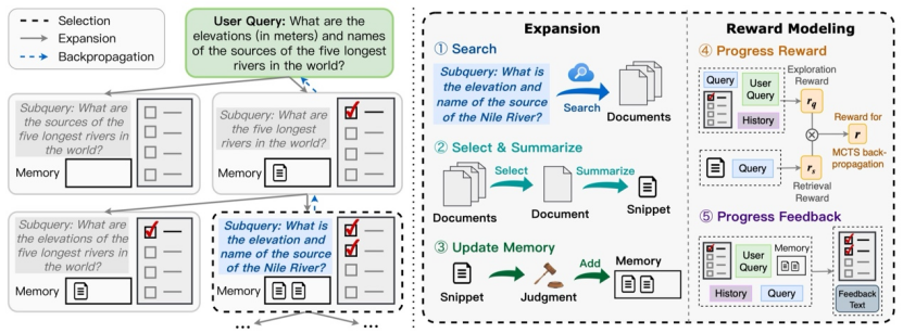 高瓴人工智能学院师生论文被国际学术会议SIGIR2025录用(图4)