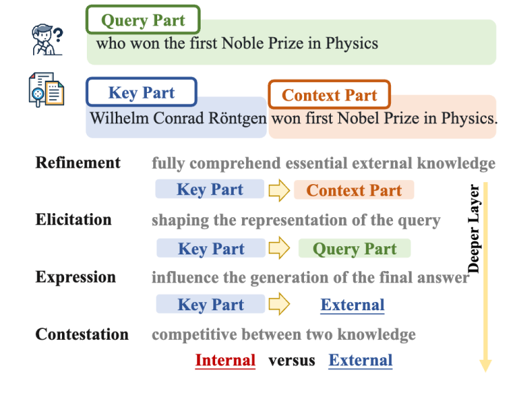 高瓴人工智能学院师生论文被国际学术会议SIGIR2025录用(图7)