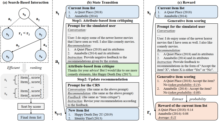 高瓴人工智能学院师生论文被国际学术会议SIGIR2025录用(图6)