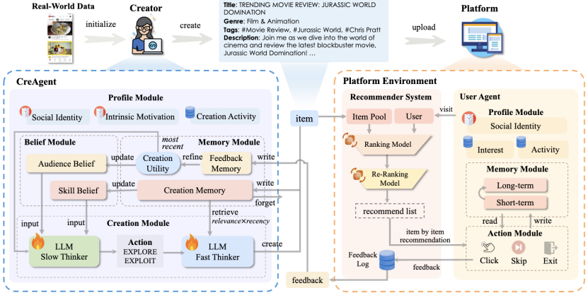 高瓴人工智能学院师生论文被国际学术会议SIGIR2025录用(图8)