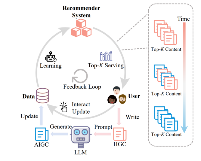 高瓴人工智能学院师生论文被国际学术会议SIGIR2025录用(图11)