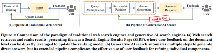 高瓴人工智能学院师生论文被国际学术会议SIGIR2025录用(图12)