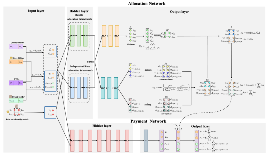 高瓴人工智能学院师生论文被国际学术会议SIGIR2025录用(图10)