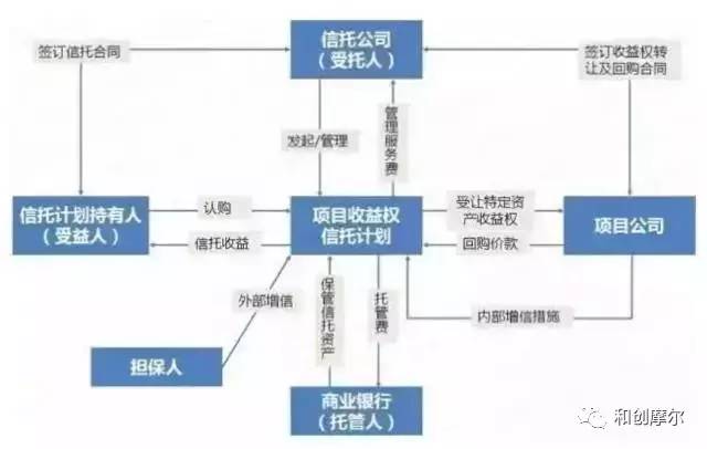 探讨：特色小镇的“1·5·6”运营模式(图5)