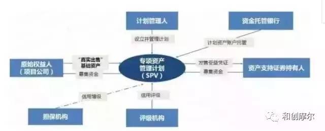 探讨：特色小镇的“1·5·6”运营模式(图4)