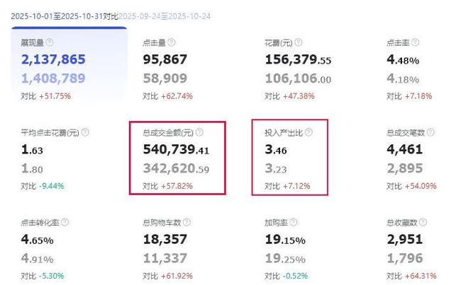 火蝠案例深耕差异化童装品牌线万销售额(图8)