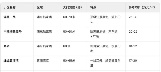 招商序售楼处_宝山招商序(营销中心)网站_售楼处地址_电话_价格曝光_最新房源情况_户型_中心电线小时咨询热线(图8)