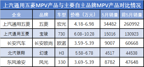 上汽通用五菱营销档案“爆款神车”拉动增长(图3)
