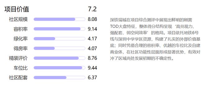 深铁瑞城：市场遇冷光明长圳板块“品质偏科生”(图2)