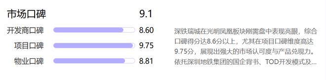 深铁瑞城：市场遇冷光明长圳板块“品质偏科生”(图4)