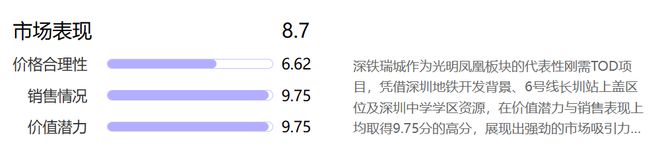 深铁瑞城：市场遇冷光明长圳板块“品质偏科生”(图5)