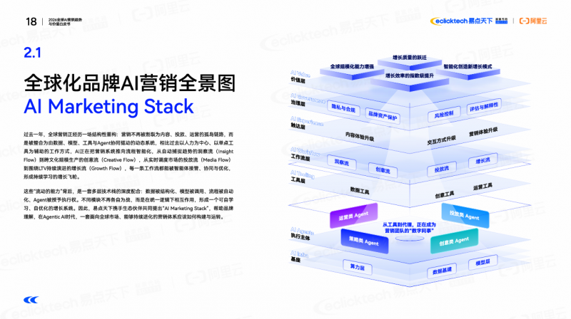 AgenticAI时代:企业如何构建下一代全球营销体系|完整版白皮书(图4)