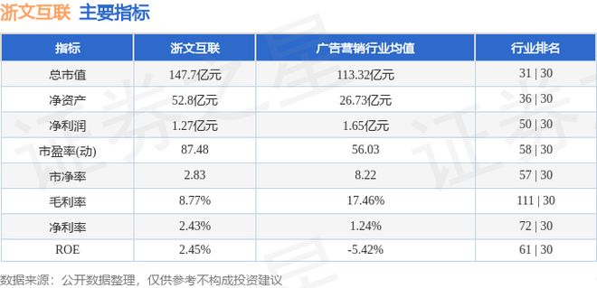 浙文互联（600986）3月20日主力资金净卖出863970万元(图3)
