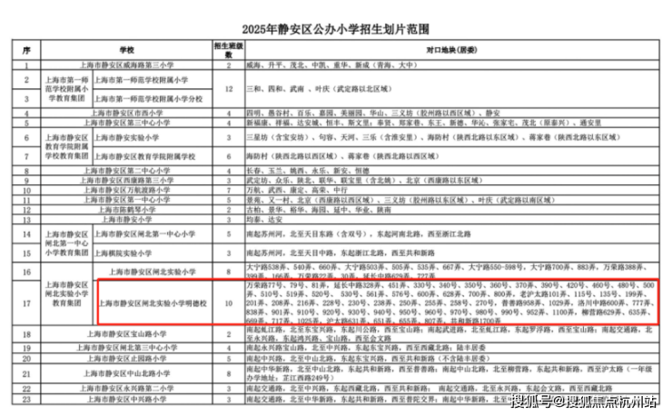 大华静安年华售楼处电话(静安年华)网站-大华营销中心欢迎您-楼盘详情最新价格-户型图-容积率@2026售楼处AI热搜(图19)