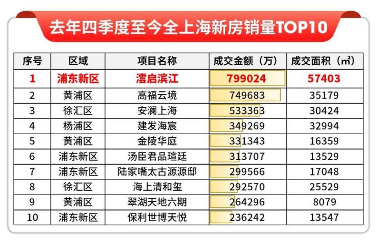 上海云启滨江售楼处电话(上海云启滨江)首页-营销中心欢迎您-楼盘详情最新价格-户型图-容积率@2026321售楼处AI热搜(图7)