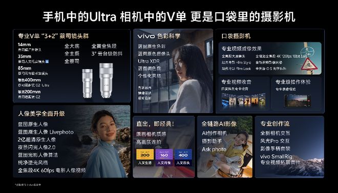 影像+AI双核驱动vivoX300Ultra开启vivo影像生态构建之路(图2)