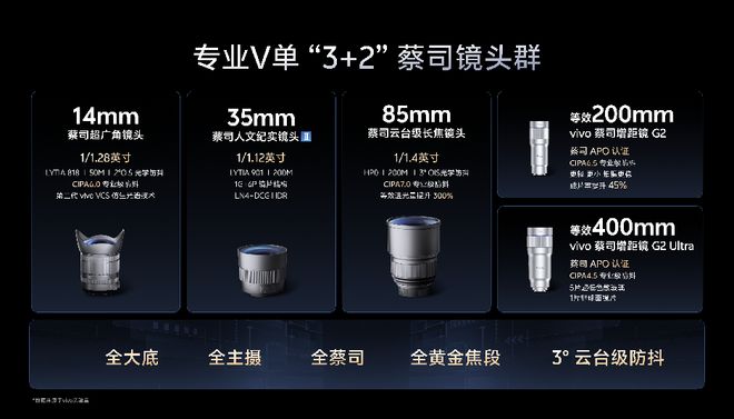 影像+AI双核驱动vivoX300Ultra开启vivo影像生态构建之路(图4)