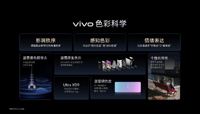 影像+AI双核驱动vivoX300Ultra开启vivo影像生态构建之路(图5)
