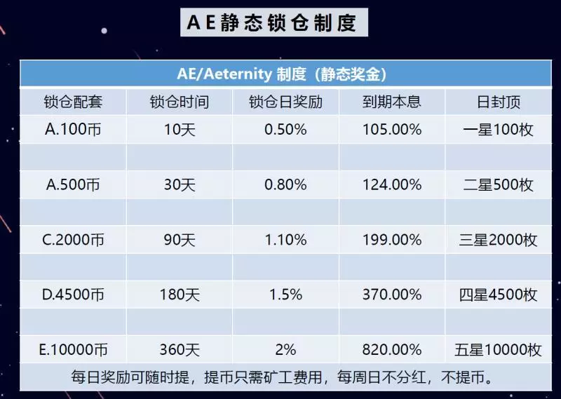 AE计划是什么？为什么可以火爆朋友圈？(图1)