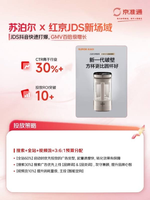 京东“内容引力”项目设立上亿元奖金池吸引上百个家电家居商家参与(图2)