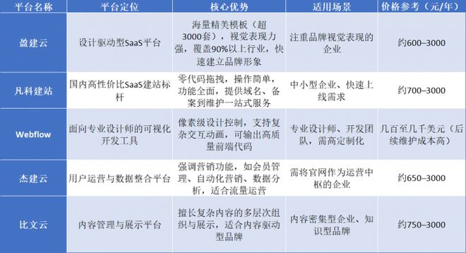 2026建站工具有哪些?公司网站怎么做?(图9)