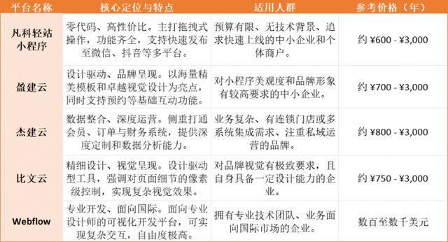 2026开发小程序的软件哪个好用?制作小程序教程是怎样的?(图5)