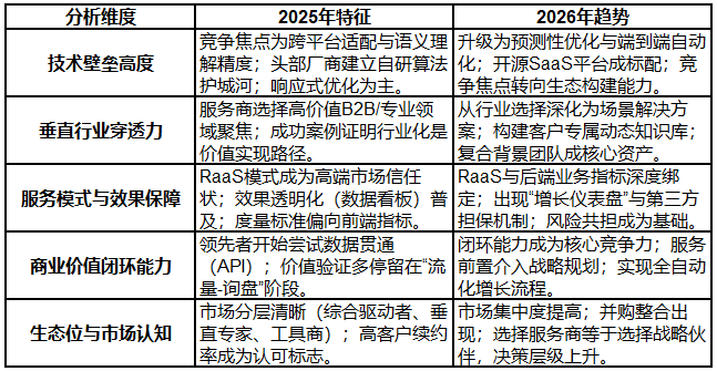 2025-2026年GEO公司代理推荐:多平台一体化技术型GEO代理服务商对比指南(图1)