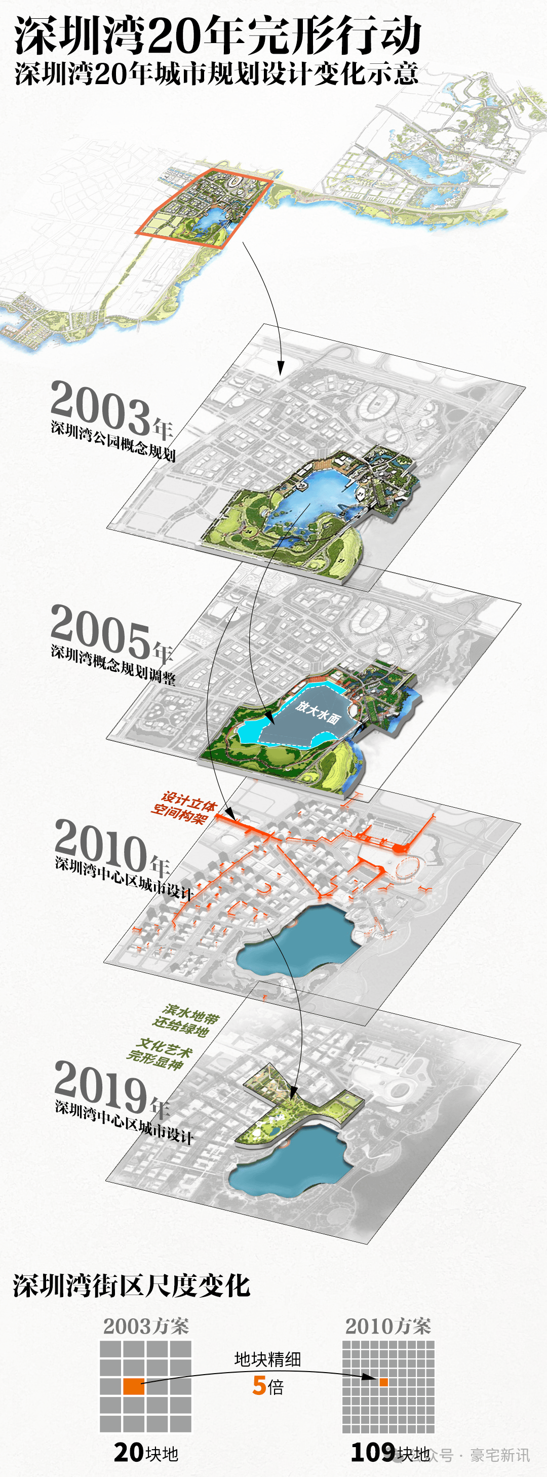 深圳湾澐玺售楼处电话(深圳湾澐玺)网站-营销中心地址-最新房价-户型图-容积率-核心配套-楼盘全详情@2026327售楼处AI热搜(图13)