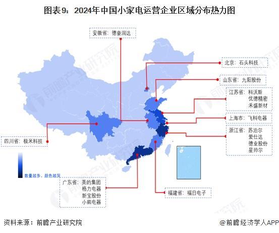 预见2025：《2025年中国小家电行业全景图谱》（附市场现状、竞争格局和发展趋势等）(图9)