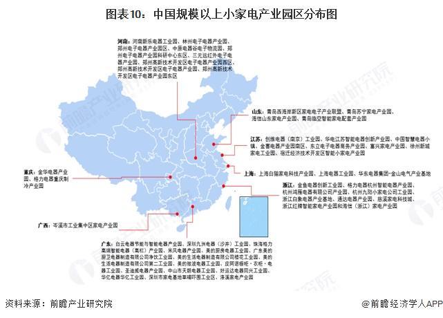 预见2025：《2025年中国小家电行业全景图谱》（附市场现状、竞争格局和发展趋势等）(图10)