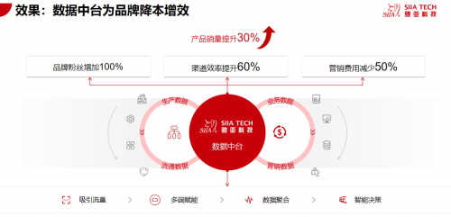 驰亚科技:被3000+品牌验证的一物一码营销公司推荐让产品成为流量入口(图3)